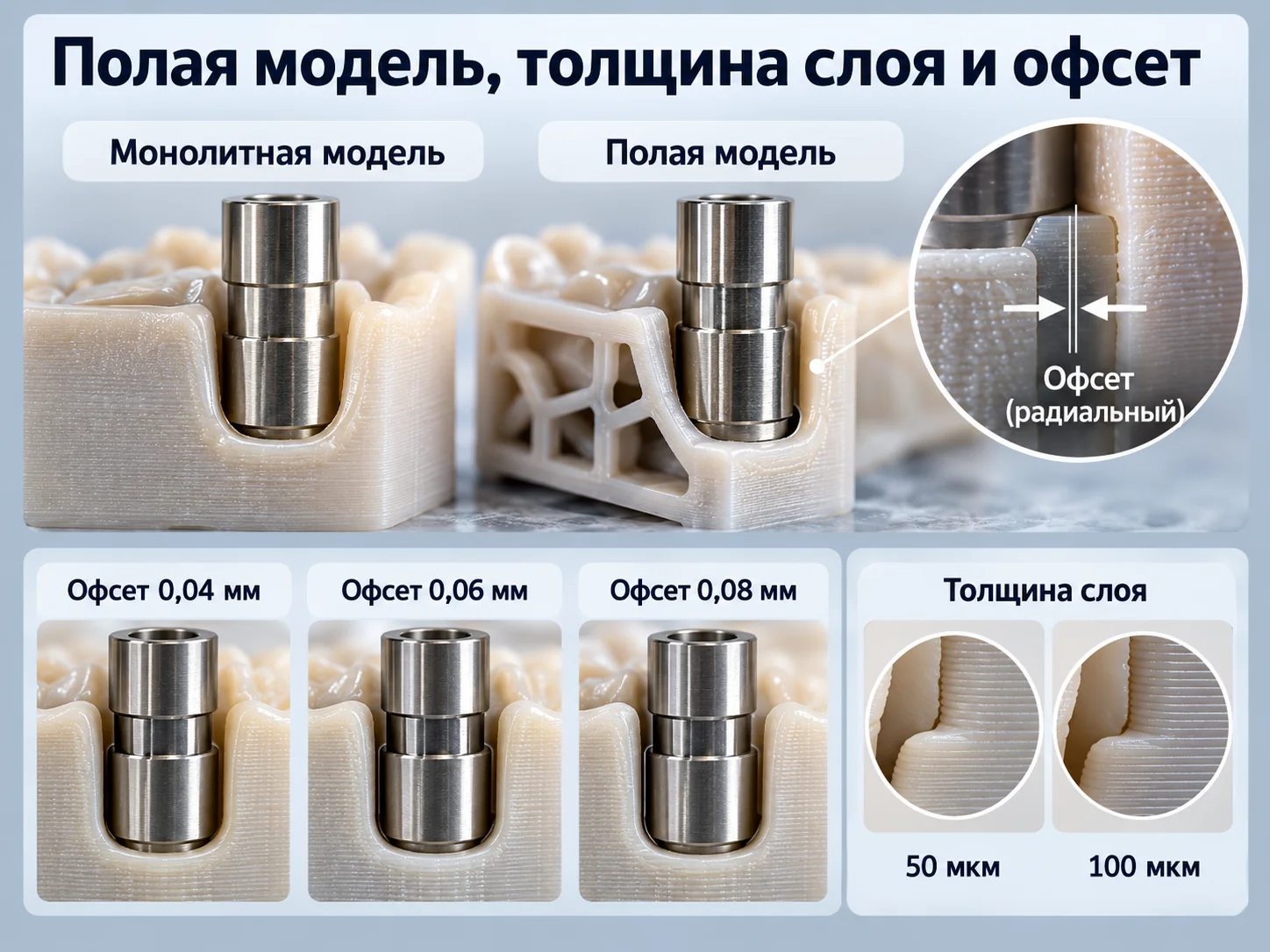 Влияние полой модели, толщины слоя и офсета на посадку имплантатного аналога
